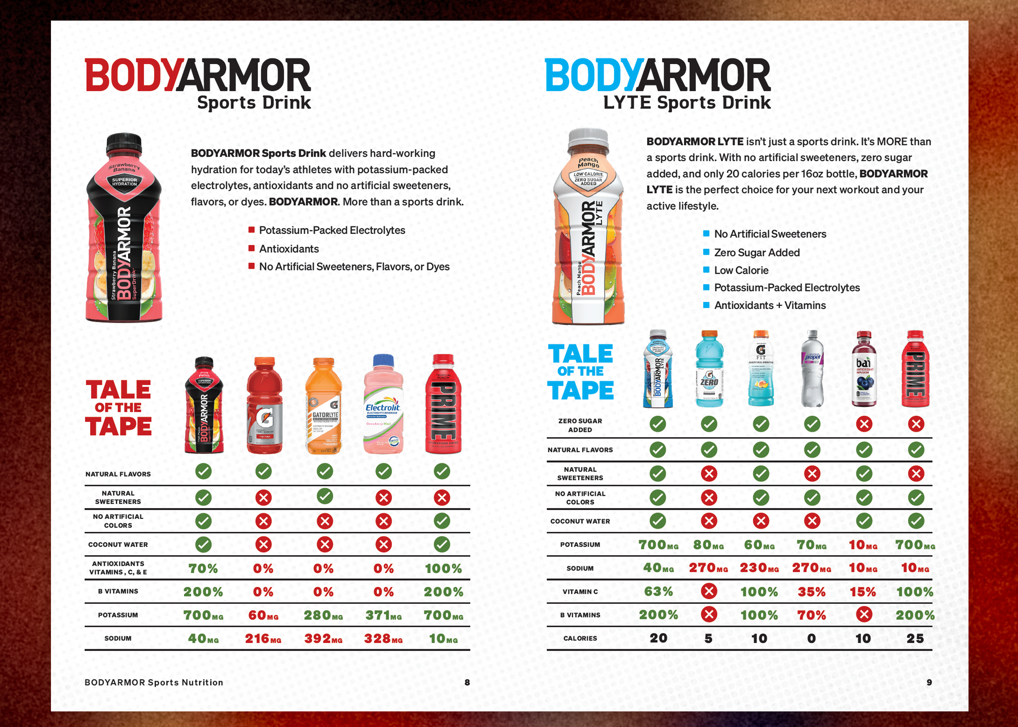 BodyArmor catalog page 3